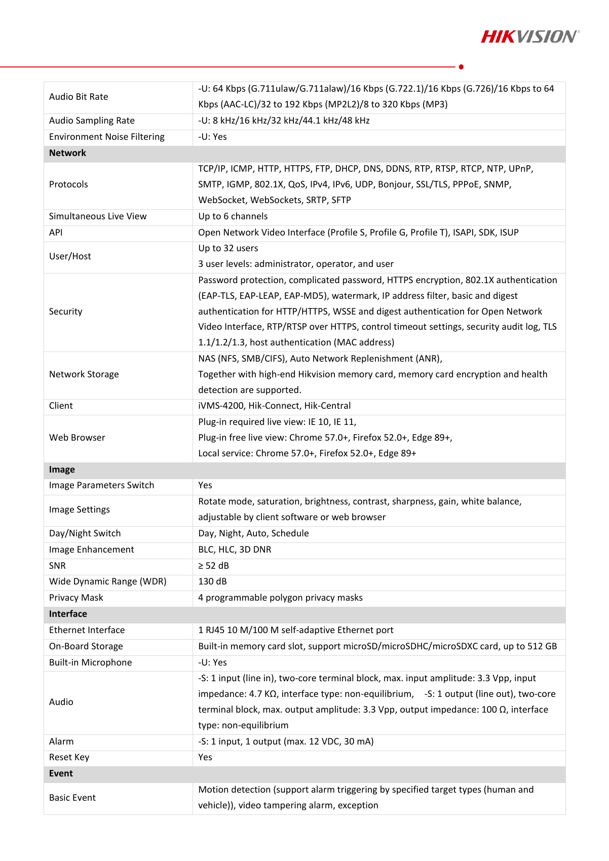 DS-2CD2147G2H-LI(SU) Data Sheet page 3