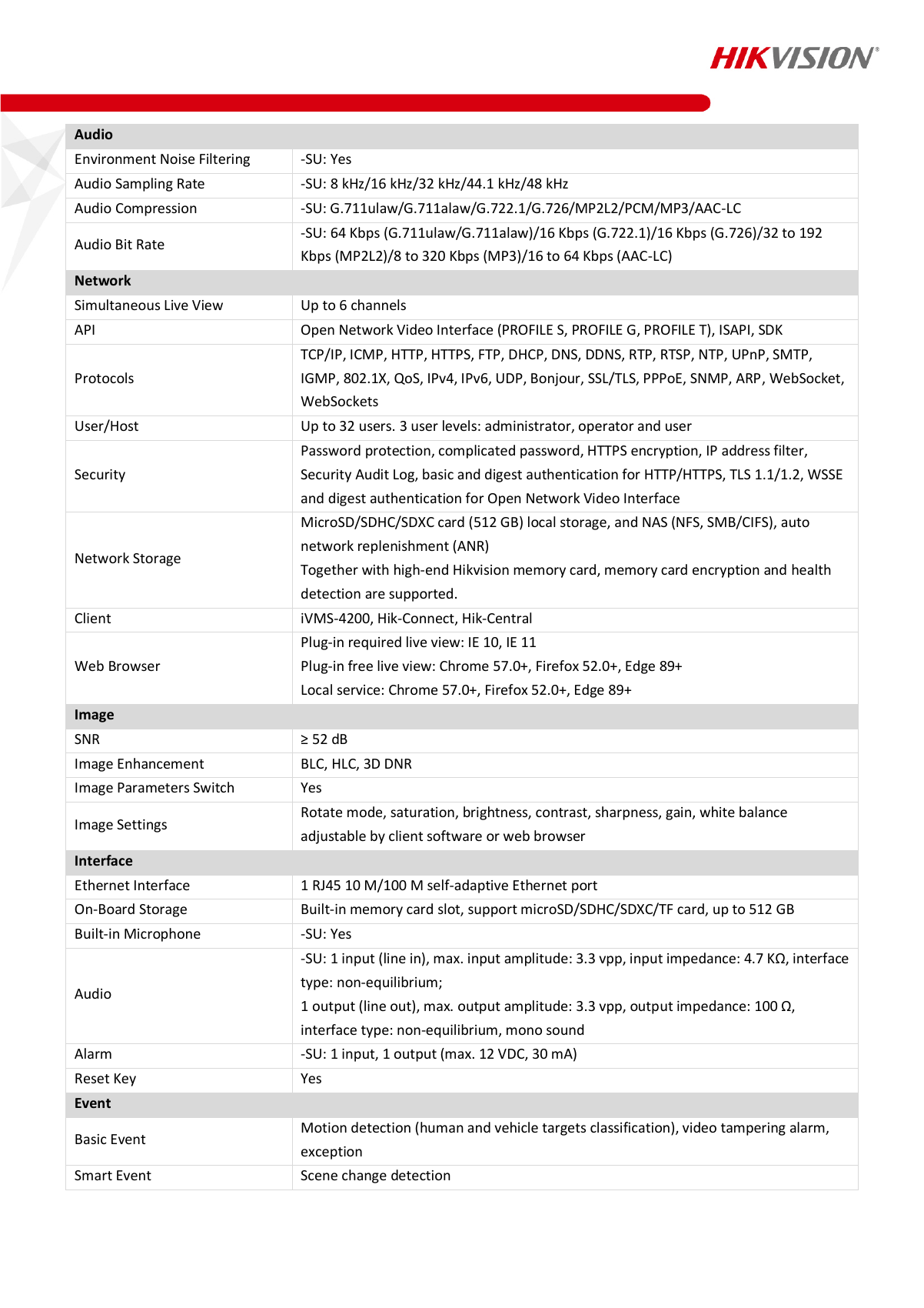 DS-2CD2147G2(-SU) Data Sheet page 3