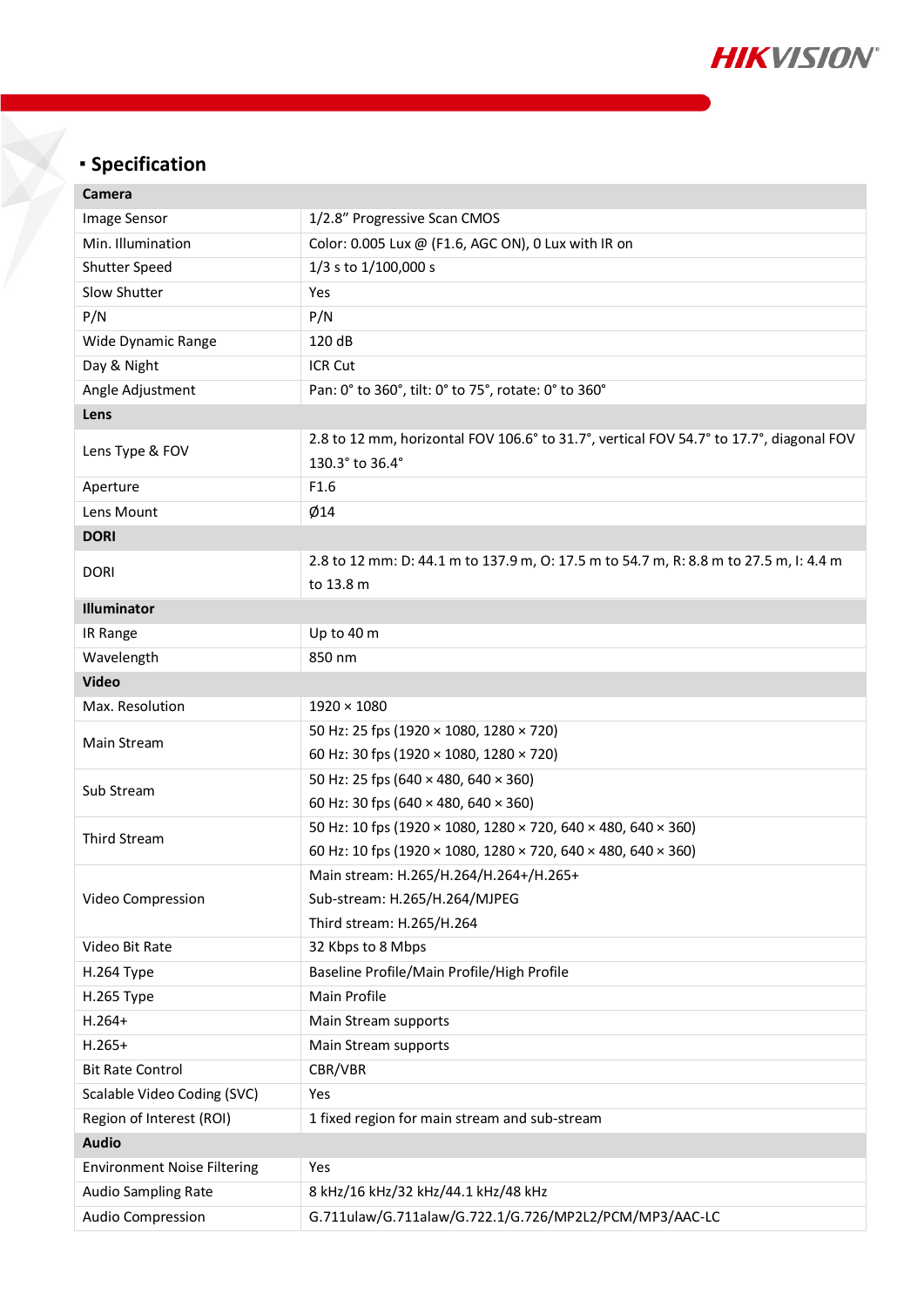 DS-2CD2H23G2-IZS Data Sheet หน้า 2