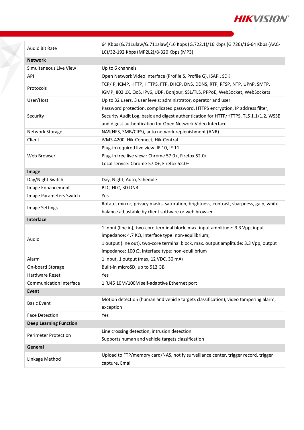 DS-2CD2H23G2-IZS Data Sheet หน้า 3