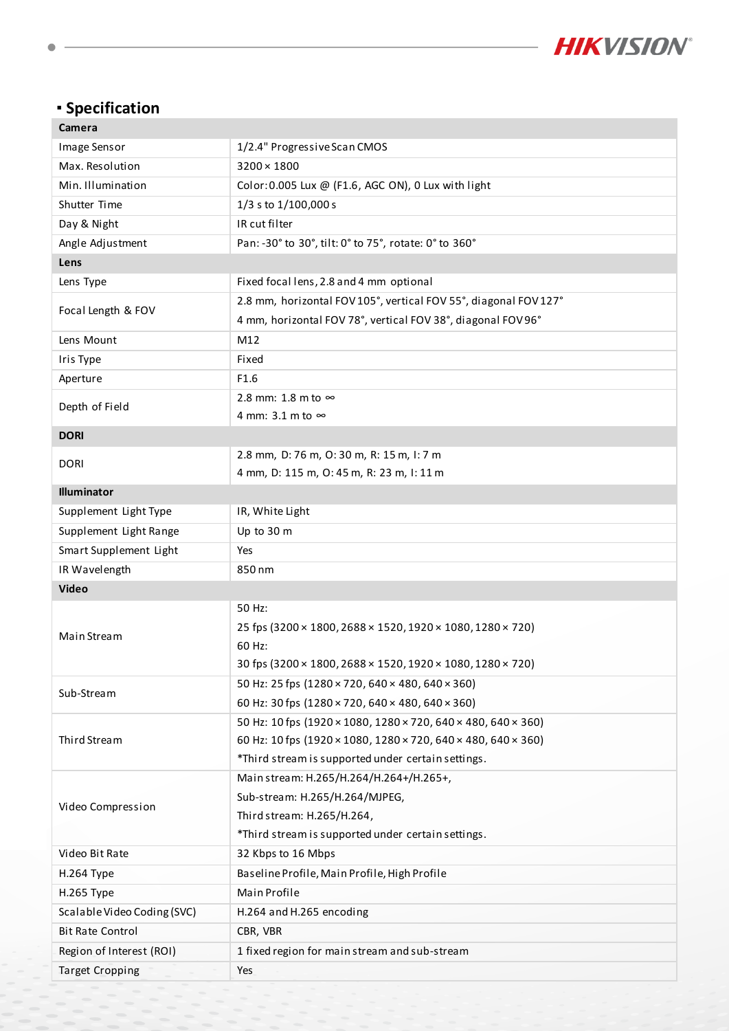 DS-2CD2563G2-LI(W)(S)(2U) Data Sheet หน้า 2