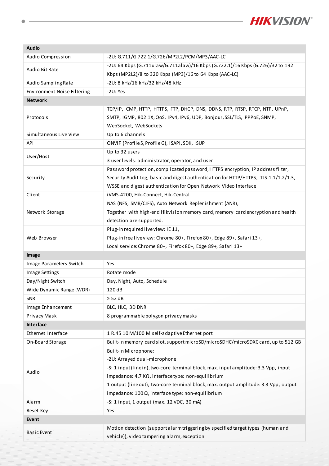 DS-2CD2563G2-LI(W)(S)(2U) Data Sheet หน้า 3