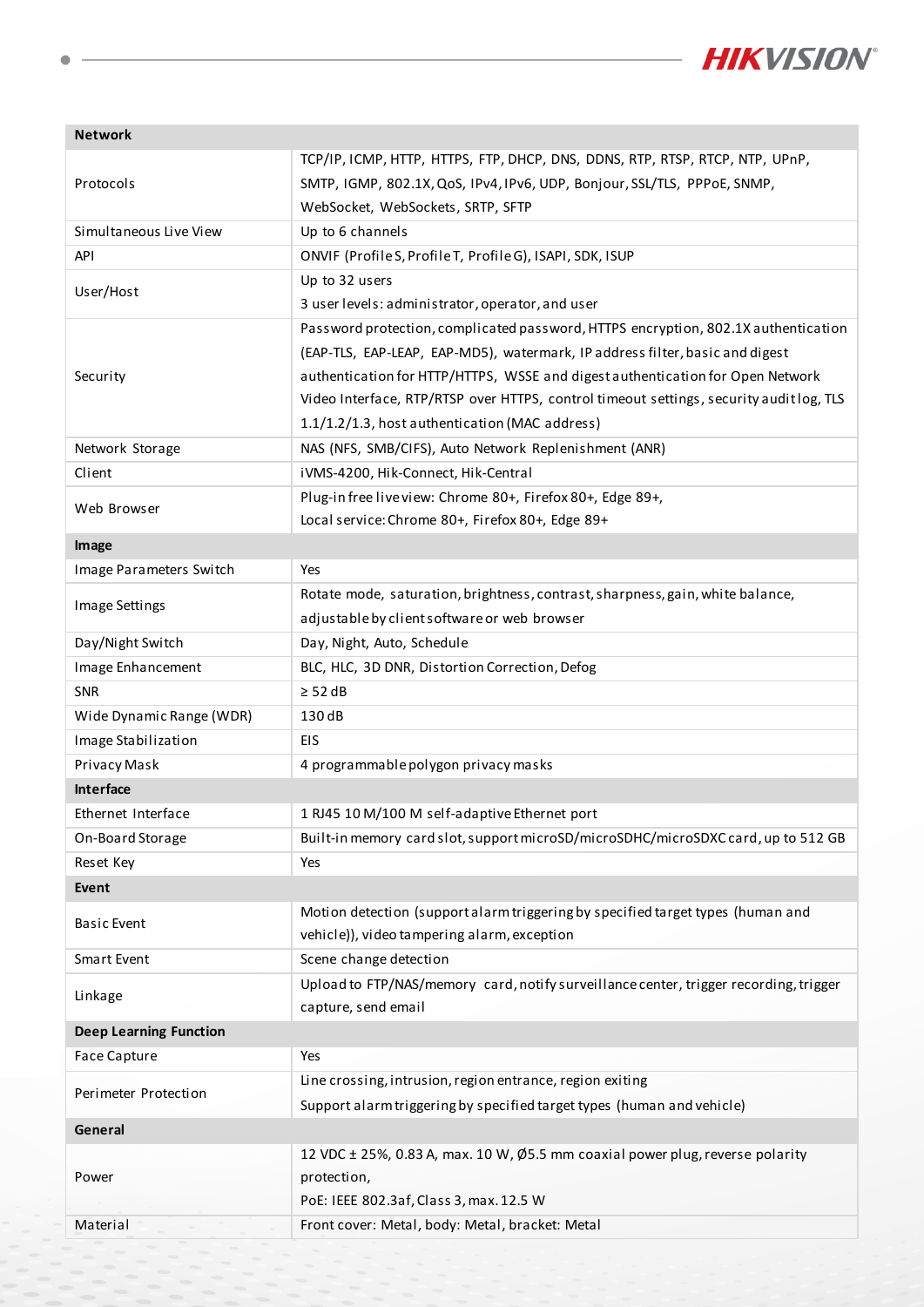 DS-2CD2T47G3-LIY Data Sheet หน้า 3