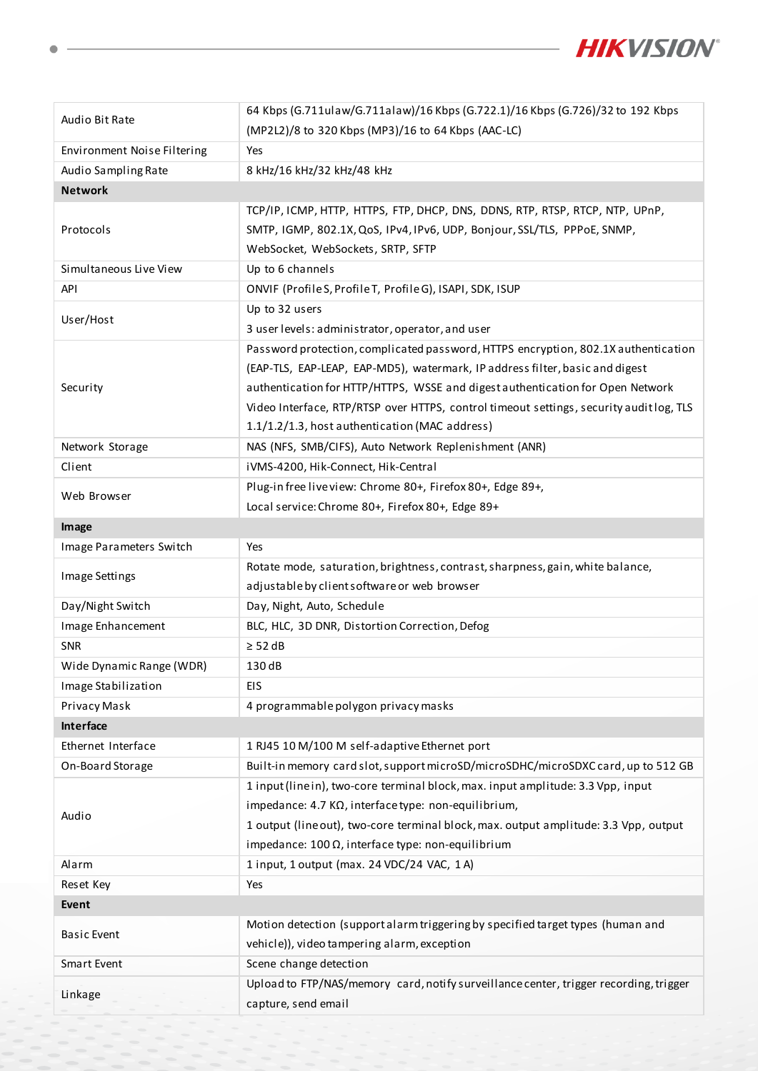 DS-2CD2747G3T-LIZSY Data Sheet หน้า 3
