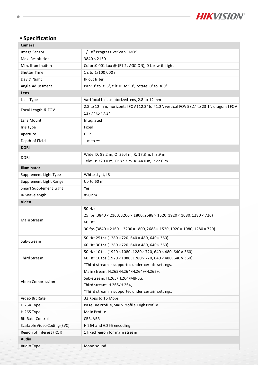 DS-2CD2687G3T-LIZSY Data Sheet หน้า 2