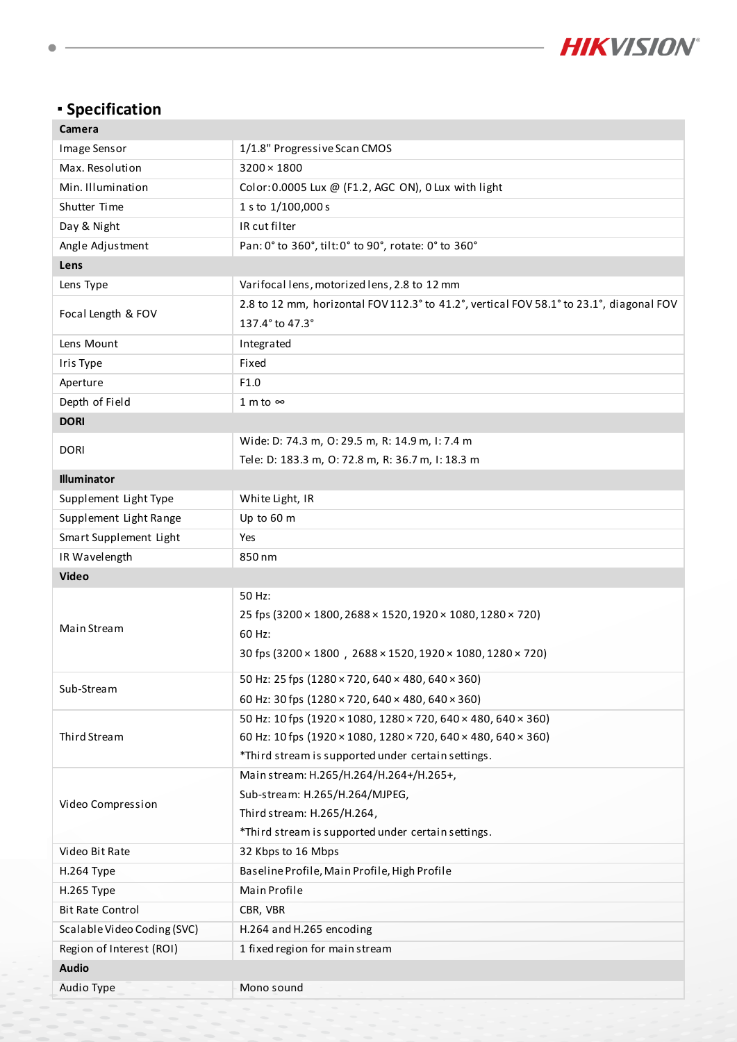 DS-2CD2667G3-LIZSY Data Sheet หน้า 2