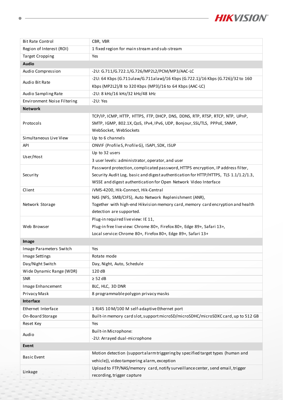 DS-2CD2023G2-LI(2U) Data Sheet หน้า 3