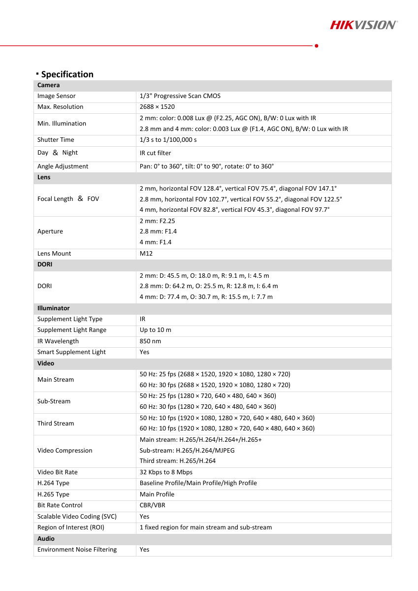 DS-2CD2446G2-I Data Sheet หน้า 2