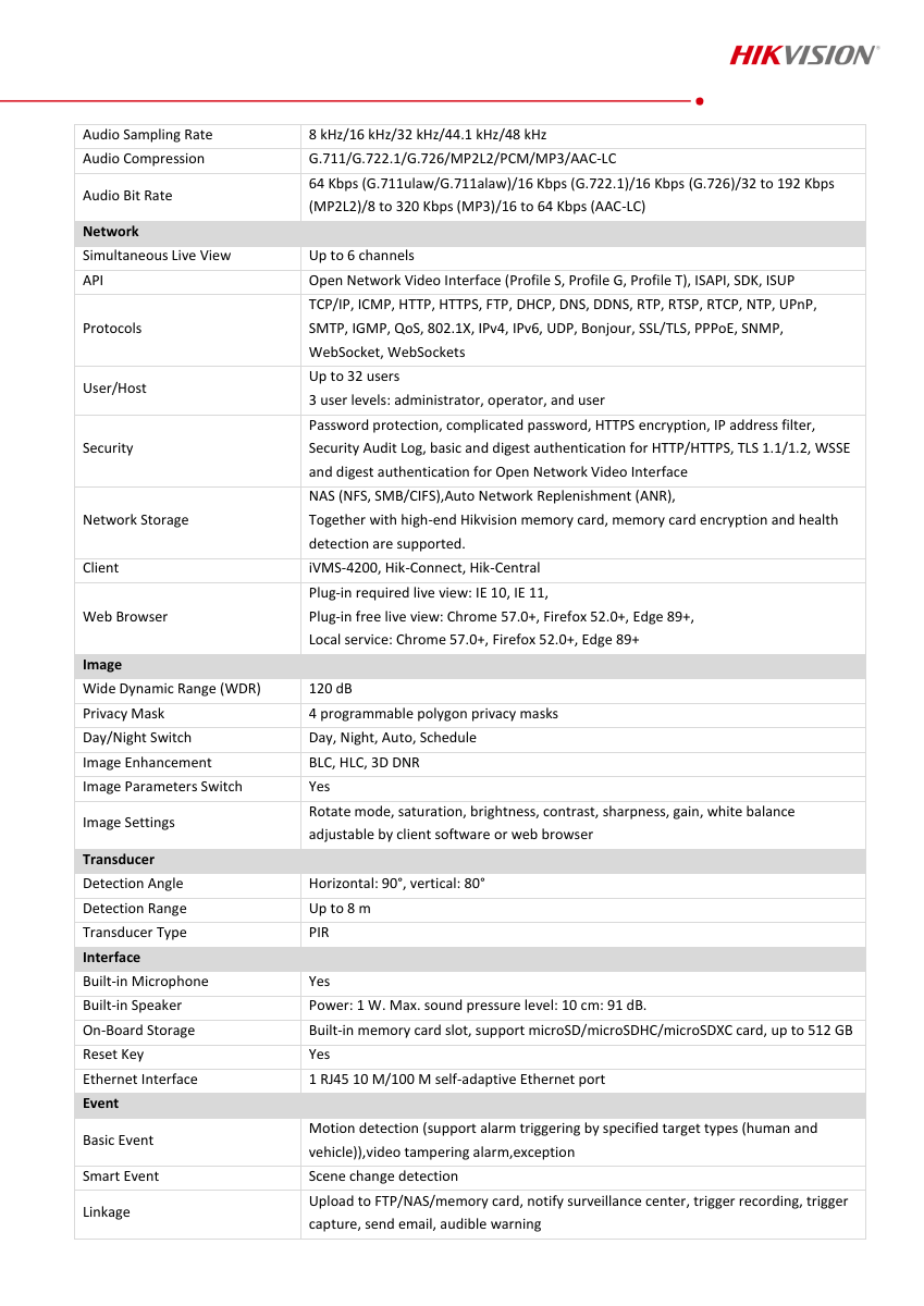 DS-2CD2446G2-I Data Sheet หน้า 3