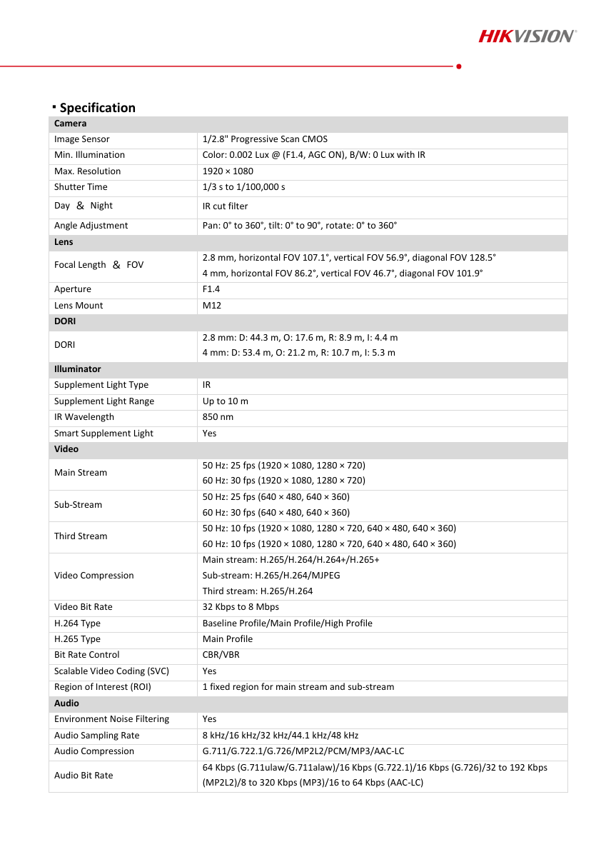 DS-2CD2426G2-I Data Sheet หน้า 2