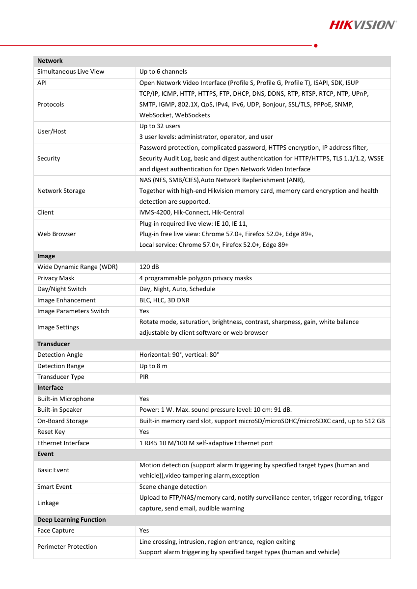 DS-2CD2426G2-I Data Sheet หน้า 3