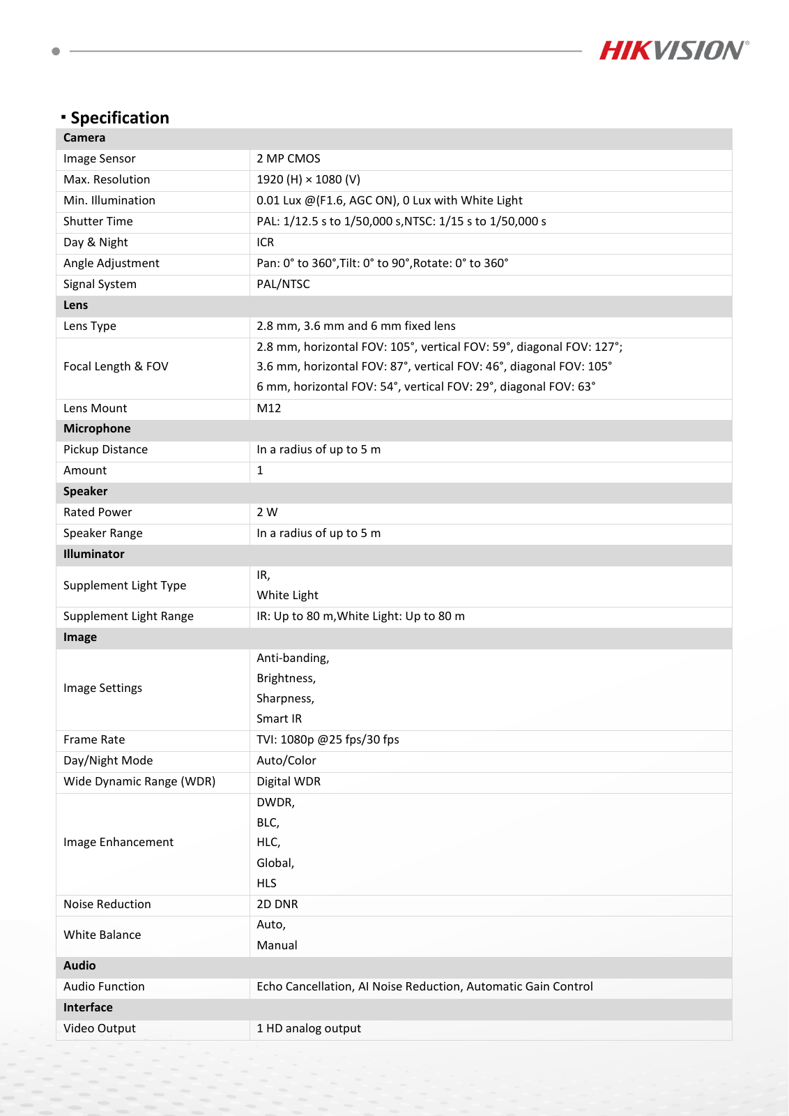 DS-2CE19D0T-LTS Data Sheet หน้า 2