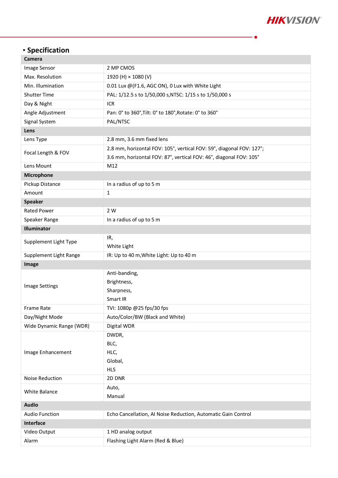 DS-2CE17D0T-LXTS Data Sheet หน้า 2