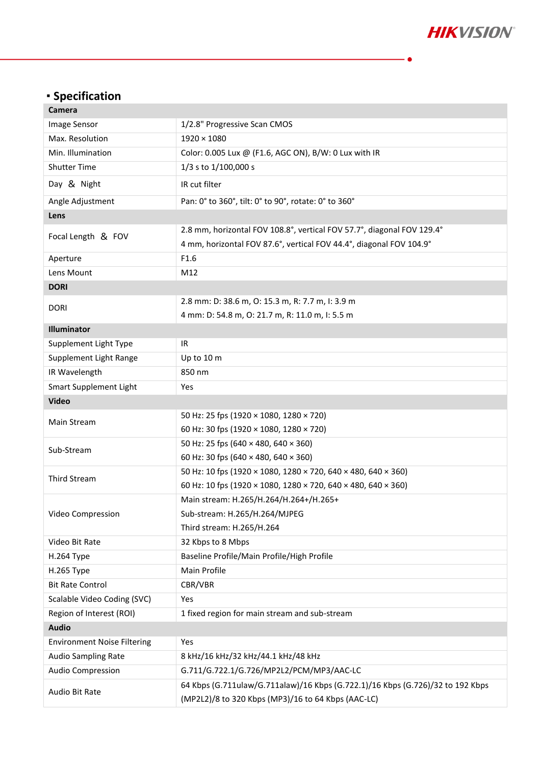 HIKVISION DS-2CD2423G2-I สเปกหน้า 2