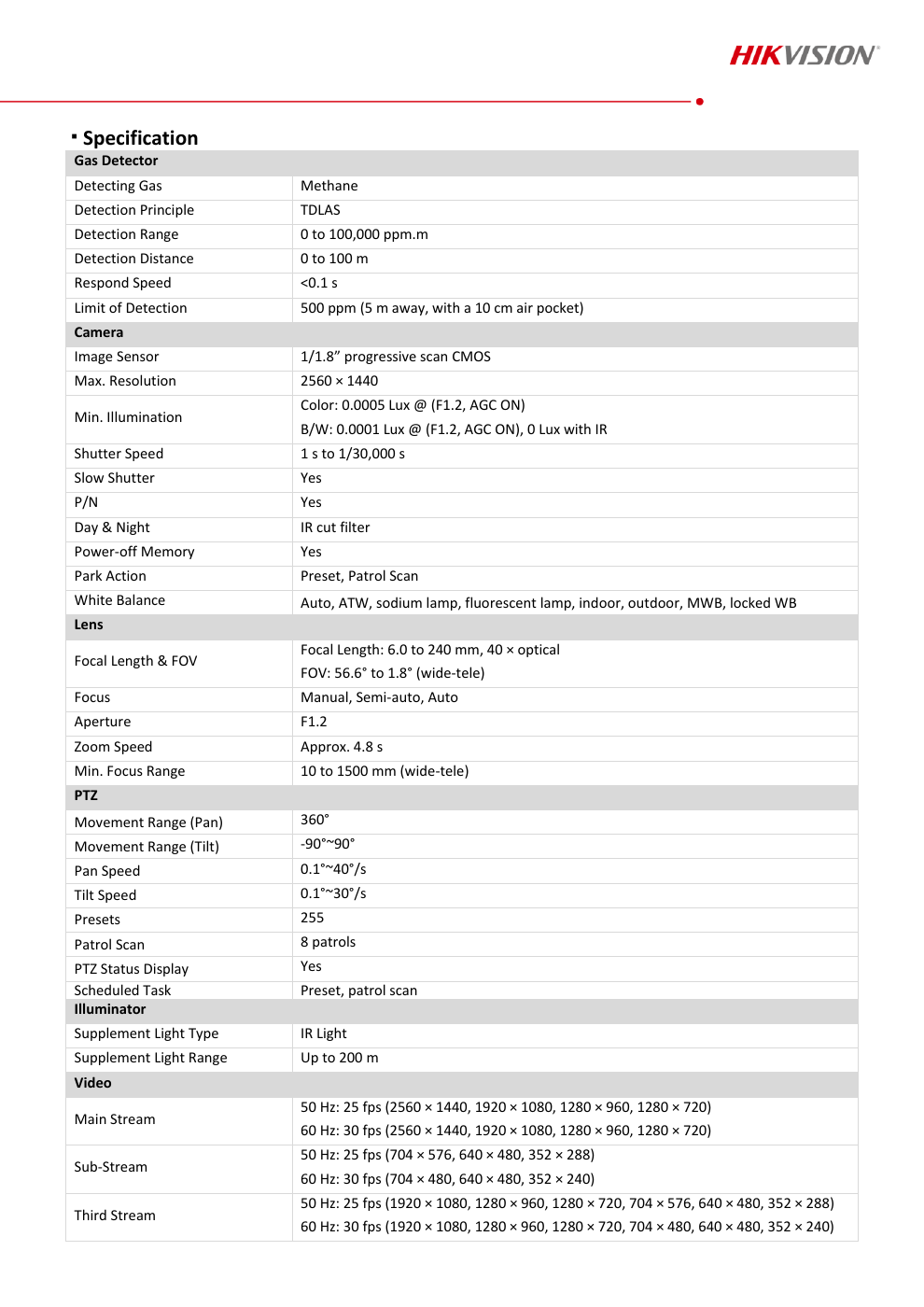 DS-2XE9440G0-IZHRS-TDL100 Data Sheet หน้า 2