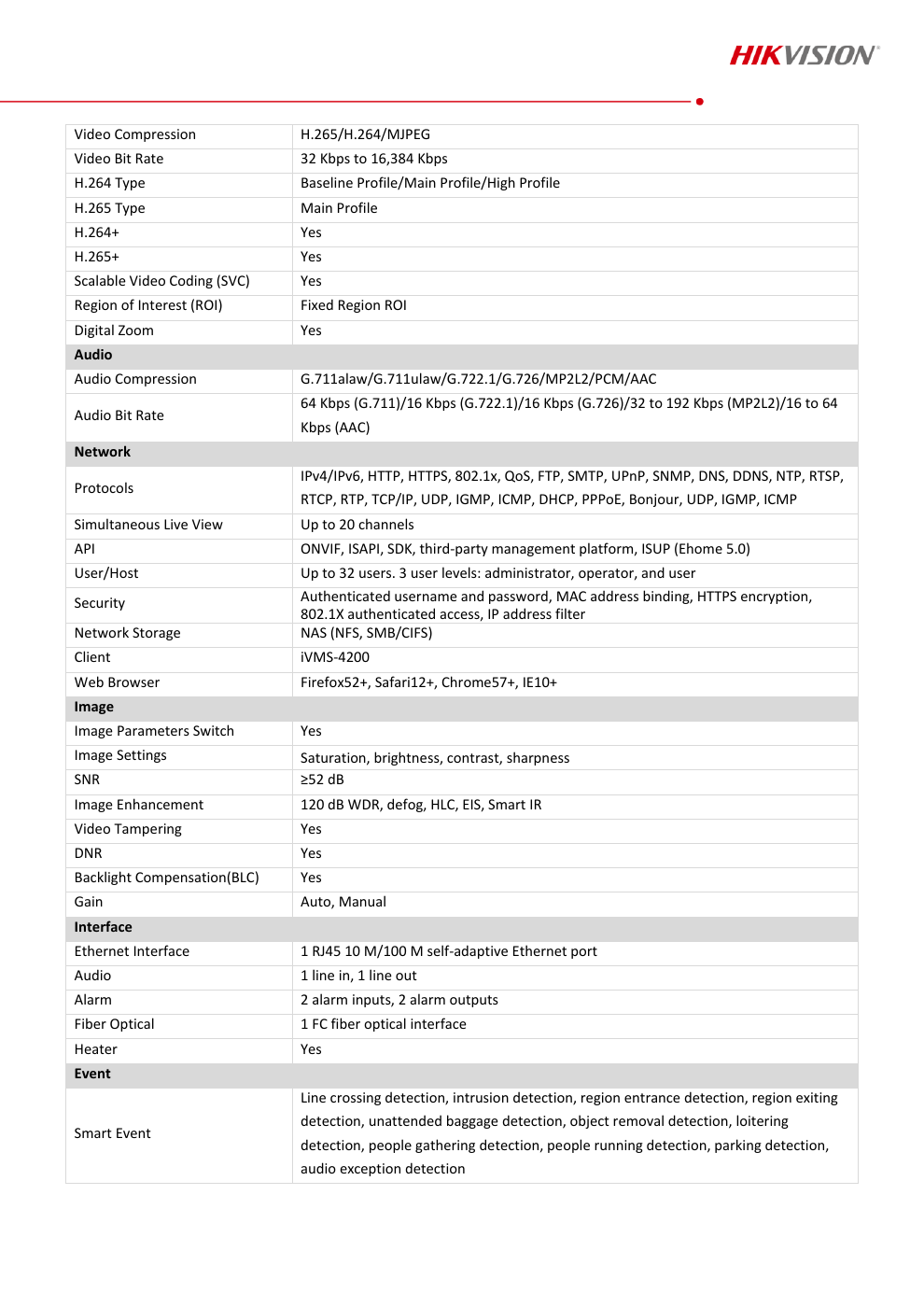 DS-2XE9440G0-IZHRS-TDL200 Data Sheet หน้า 3