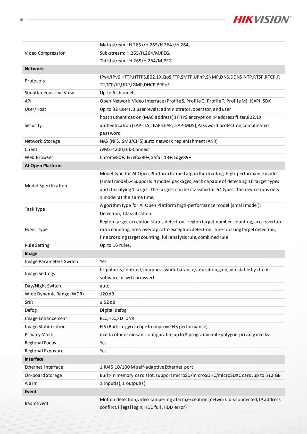DS-2DF4420-DX(304)(D) Data Sheet หน้า 3