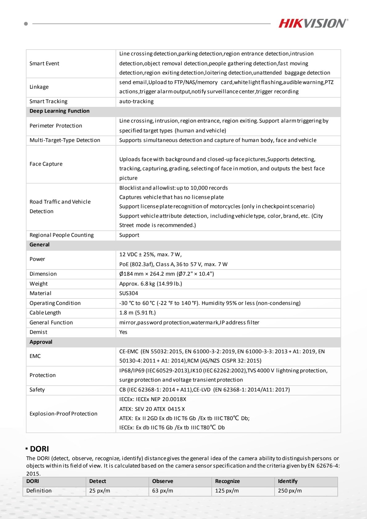 DS-2DF4420-DX(304)(D) Data Sheet หน้า 4