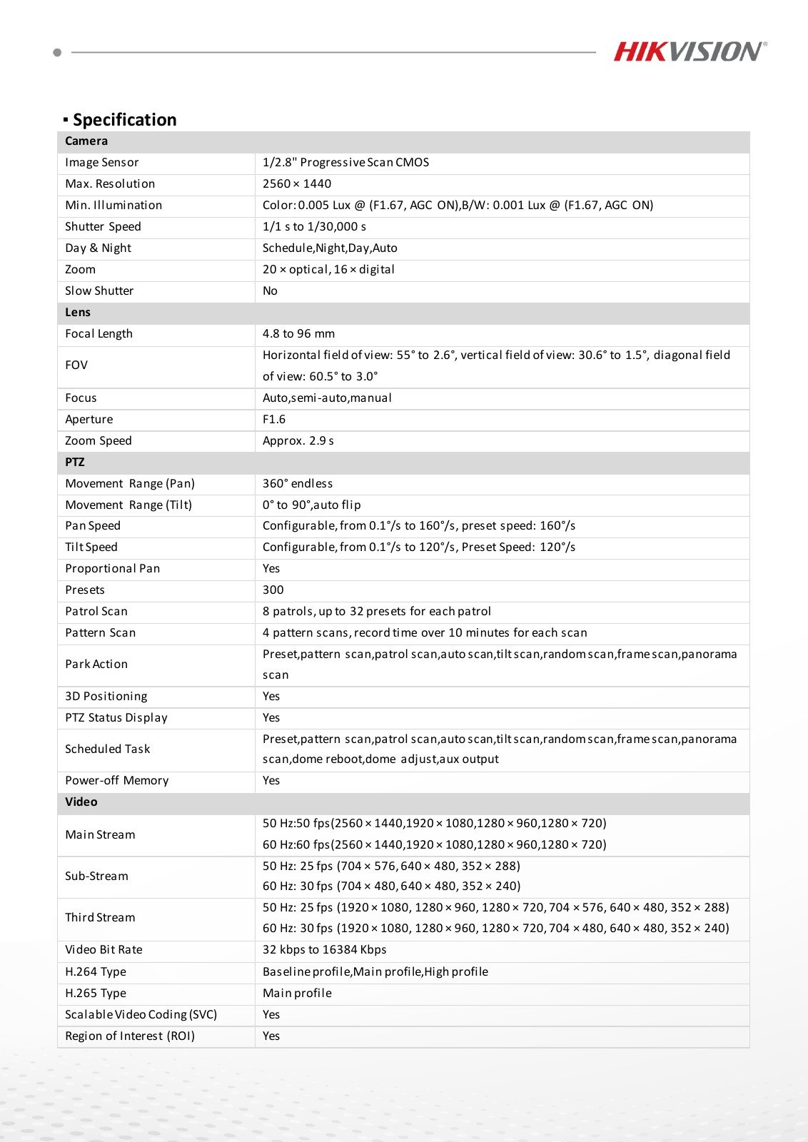 DS-2DF4420-DX(316L)(D) Data Sheet หน้า 2