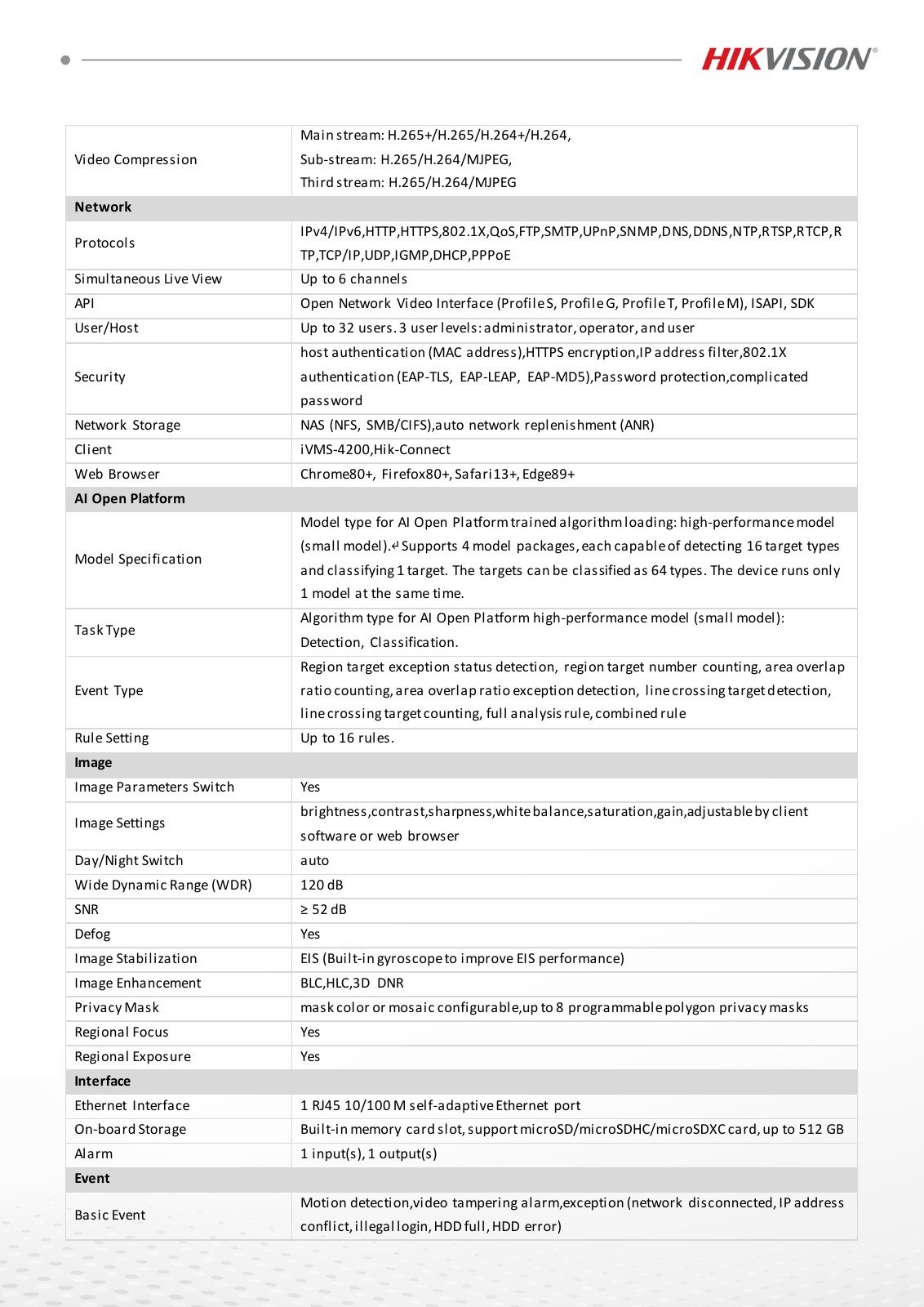 DS-2DF4420-DX(316L)(D) Data Sheet หน้า 3
