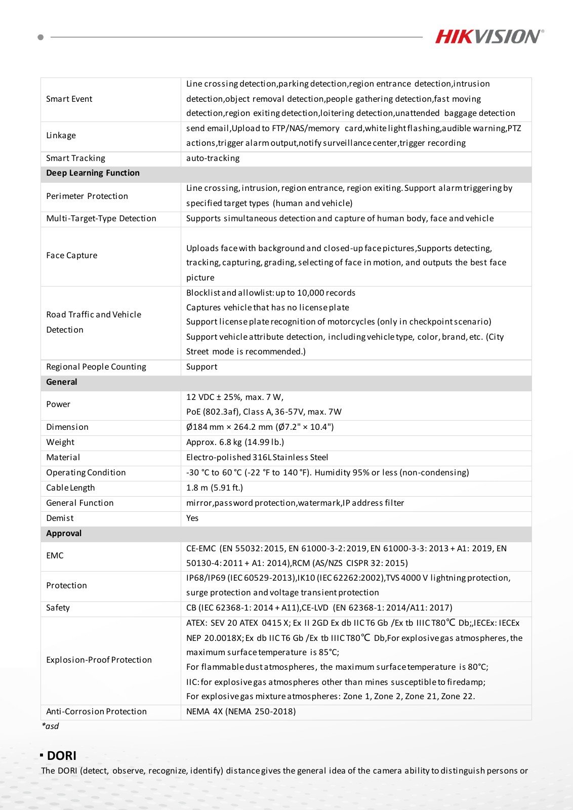 DS-2DF4420-DX(316L)(D) Data Sheet หน้า 4