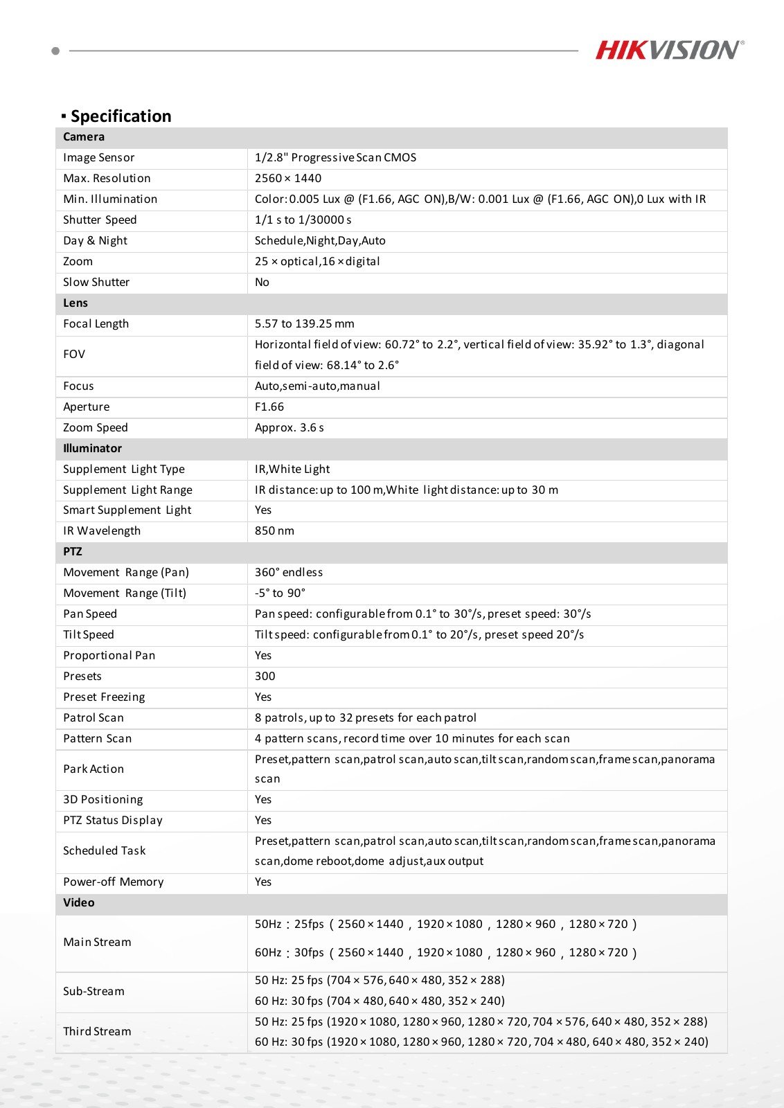 DS-2DF8A425MXG0-CWX(316L) Data Sheet หน้า 2