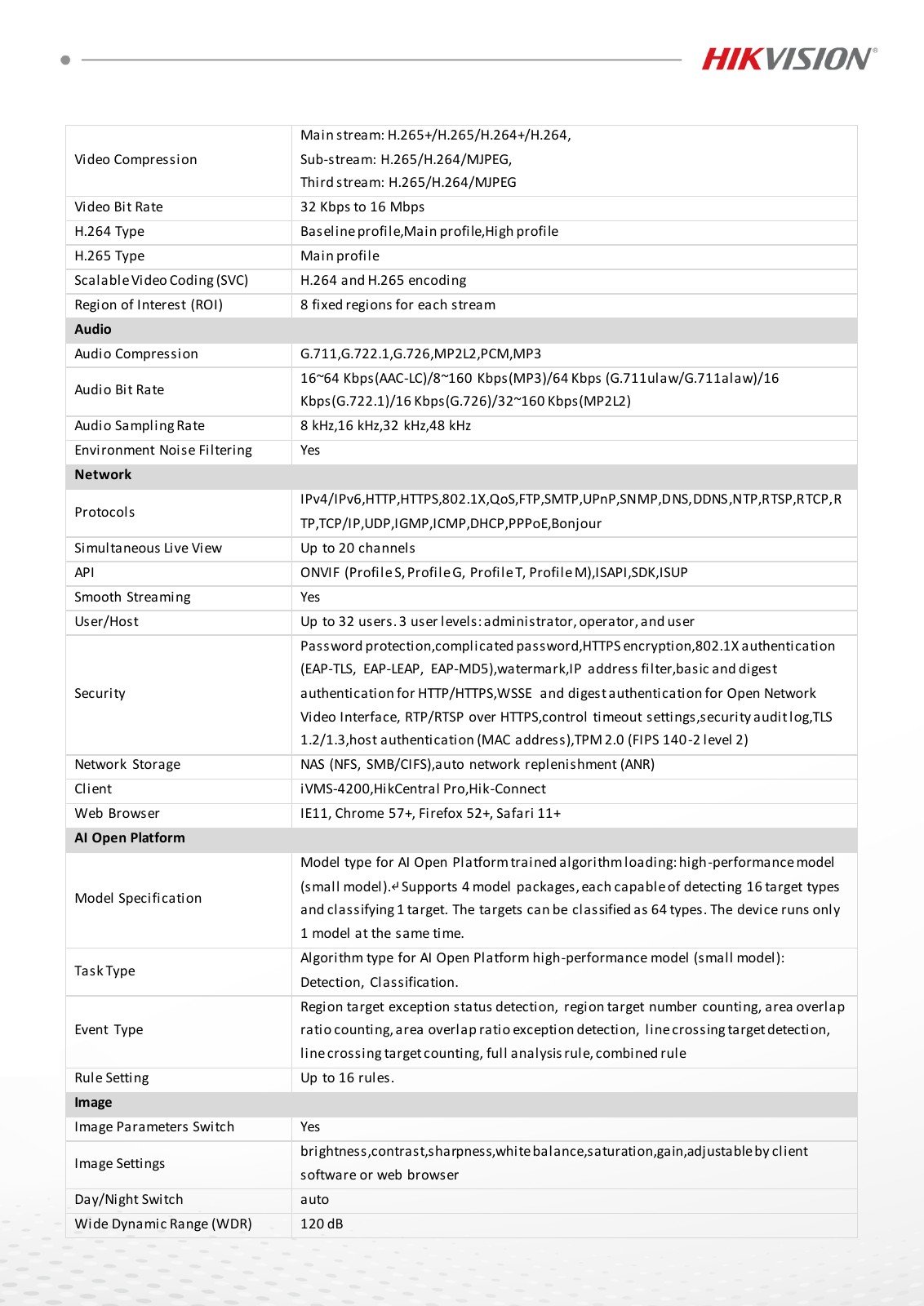 DS-2DF8A425MXG0-CWX(316L) Data Sheet หน้า 3