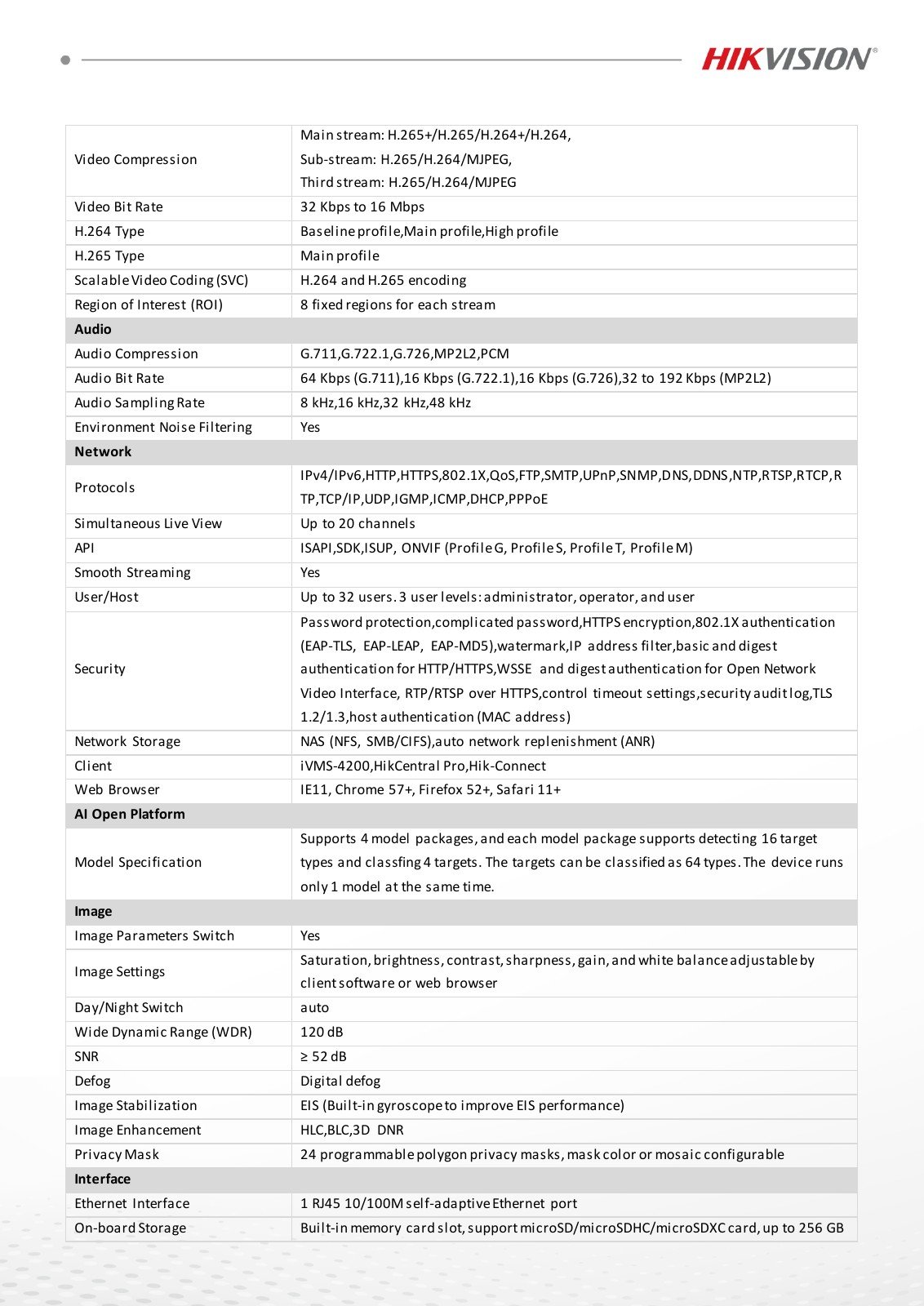 DS-2DY7845IXG-CXLWF(316L)(B) Data Sheet หน้า 3