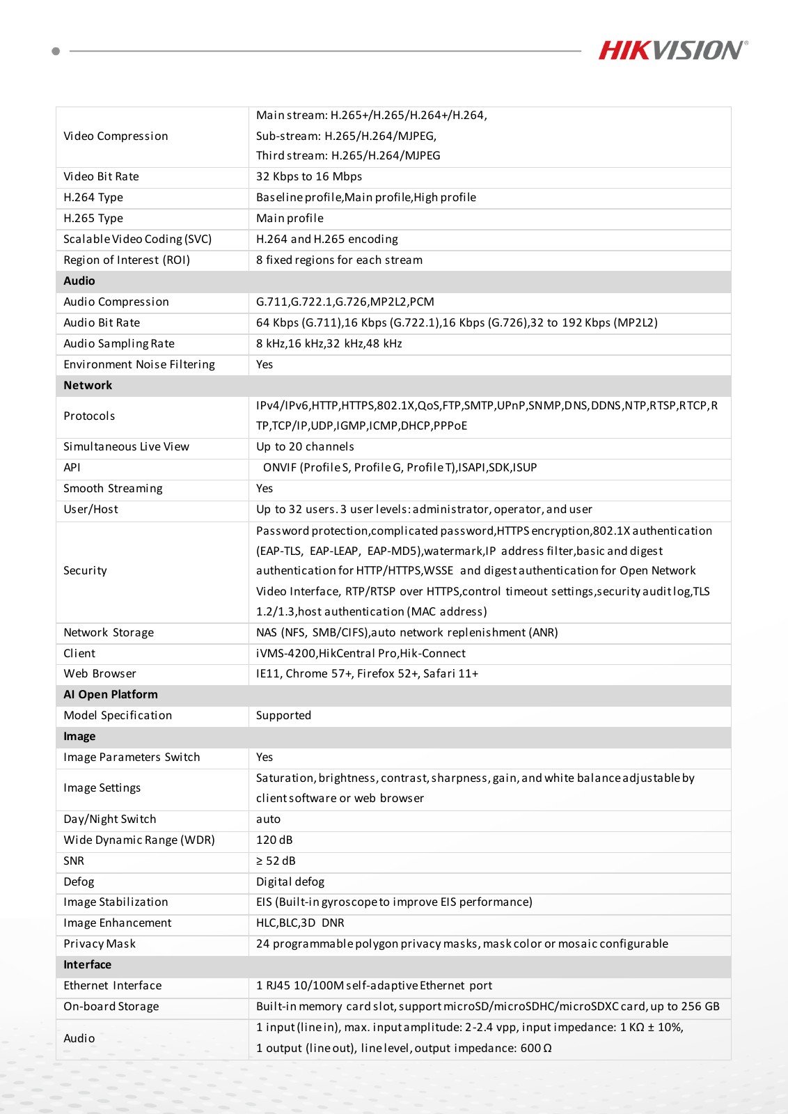 DS-2DY8436IXG0-ACXLWF(316L) Data Sheet หน้า 3