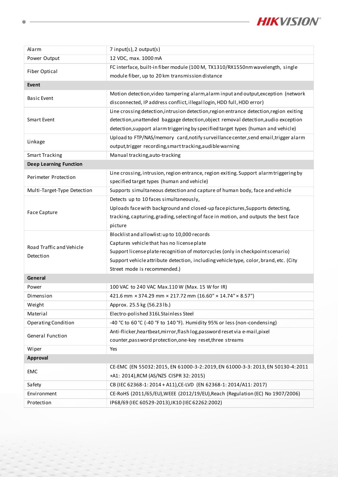DS-2DY8436IXG0-ACXLWF(316L) Data Sheet หน้า 4