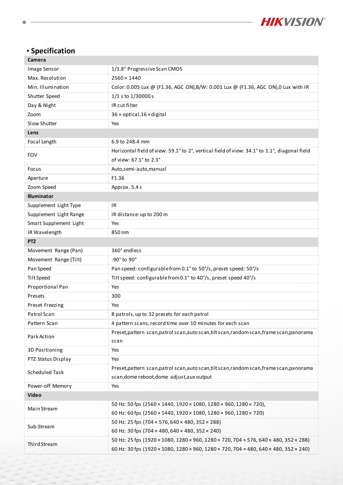 DS-2DY8436IXG0-DCXLWF(316L) Data Sheet หน้า 2