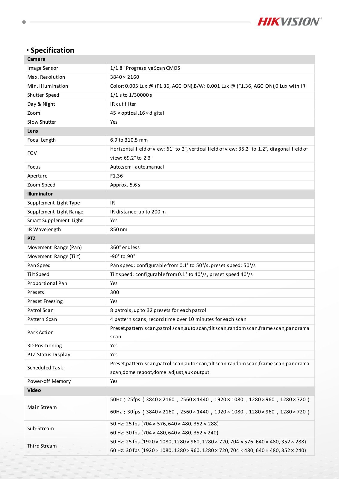 DS-2DY8845IXG0-ACXLWF(316L) Data Sheet หน้า 2