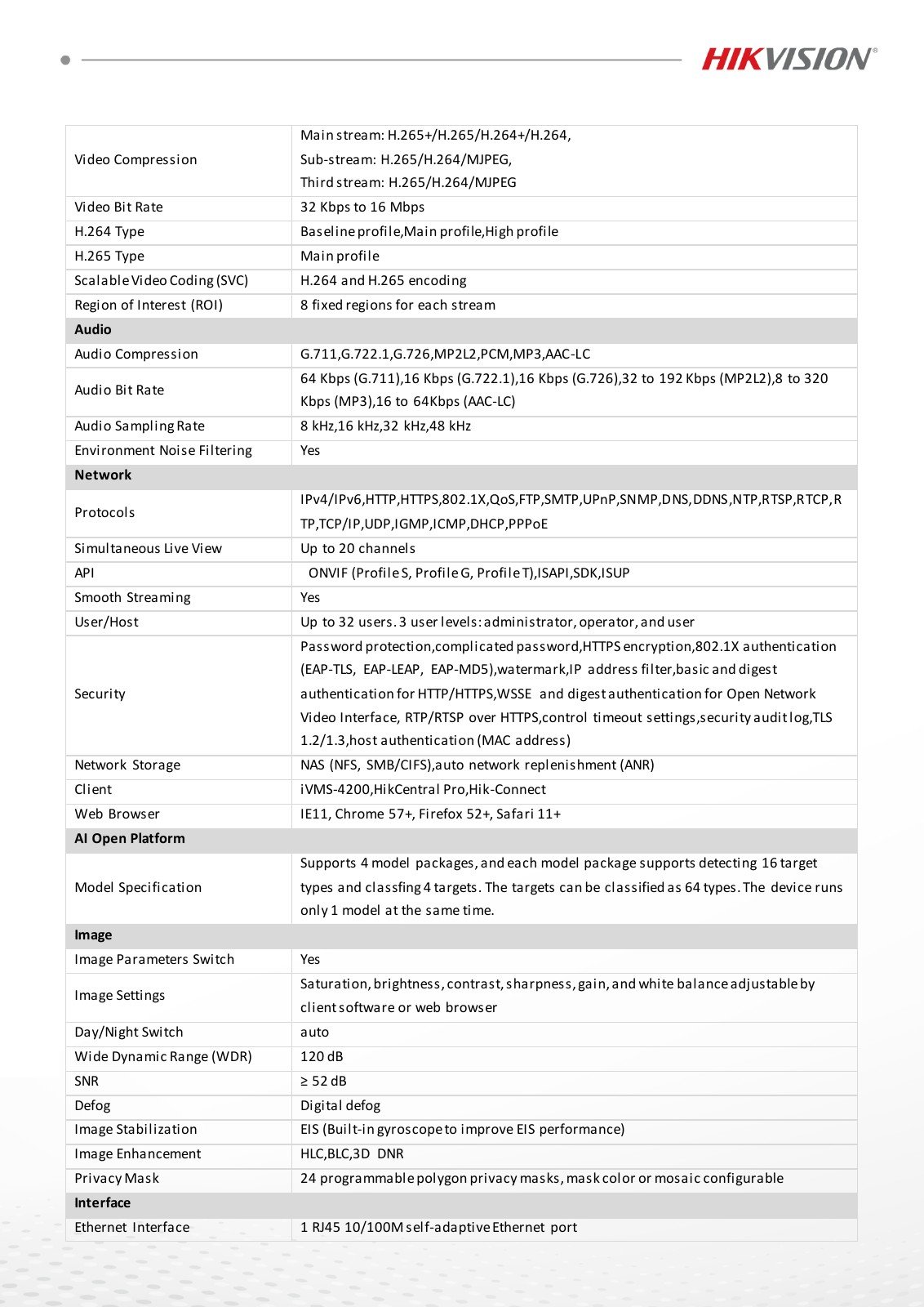 DS-2DY8845IXG0-ACXLWF(316L) Data Sheet หน้า 3