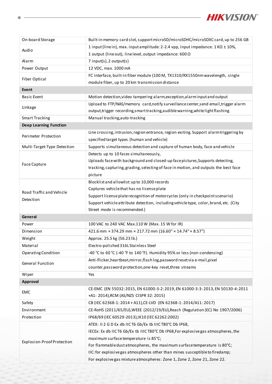 DS-2DY8845IXG0-ACXLWF(316L) Data Sheet หน้า 4