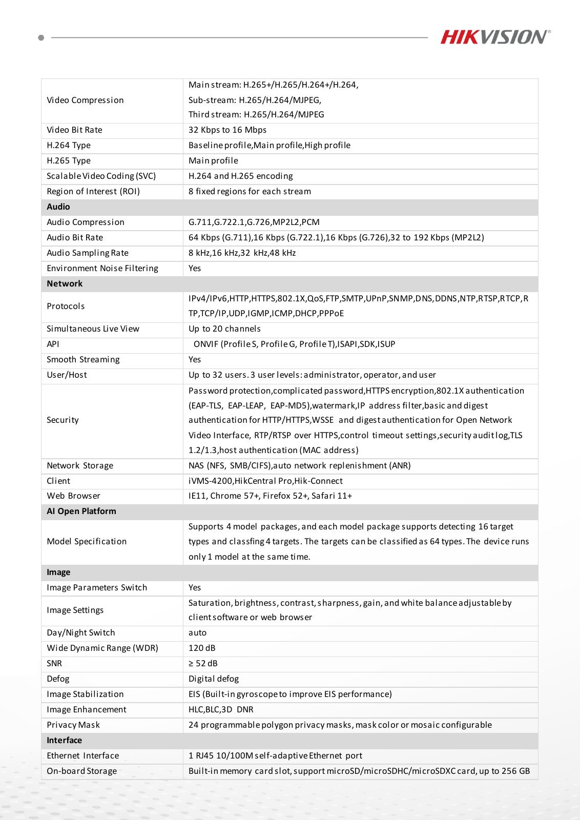 DS-2DY8845IXG0-DCXLWF(316L) Data Sheet หน้า 3