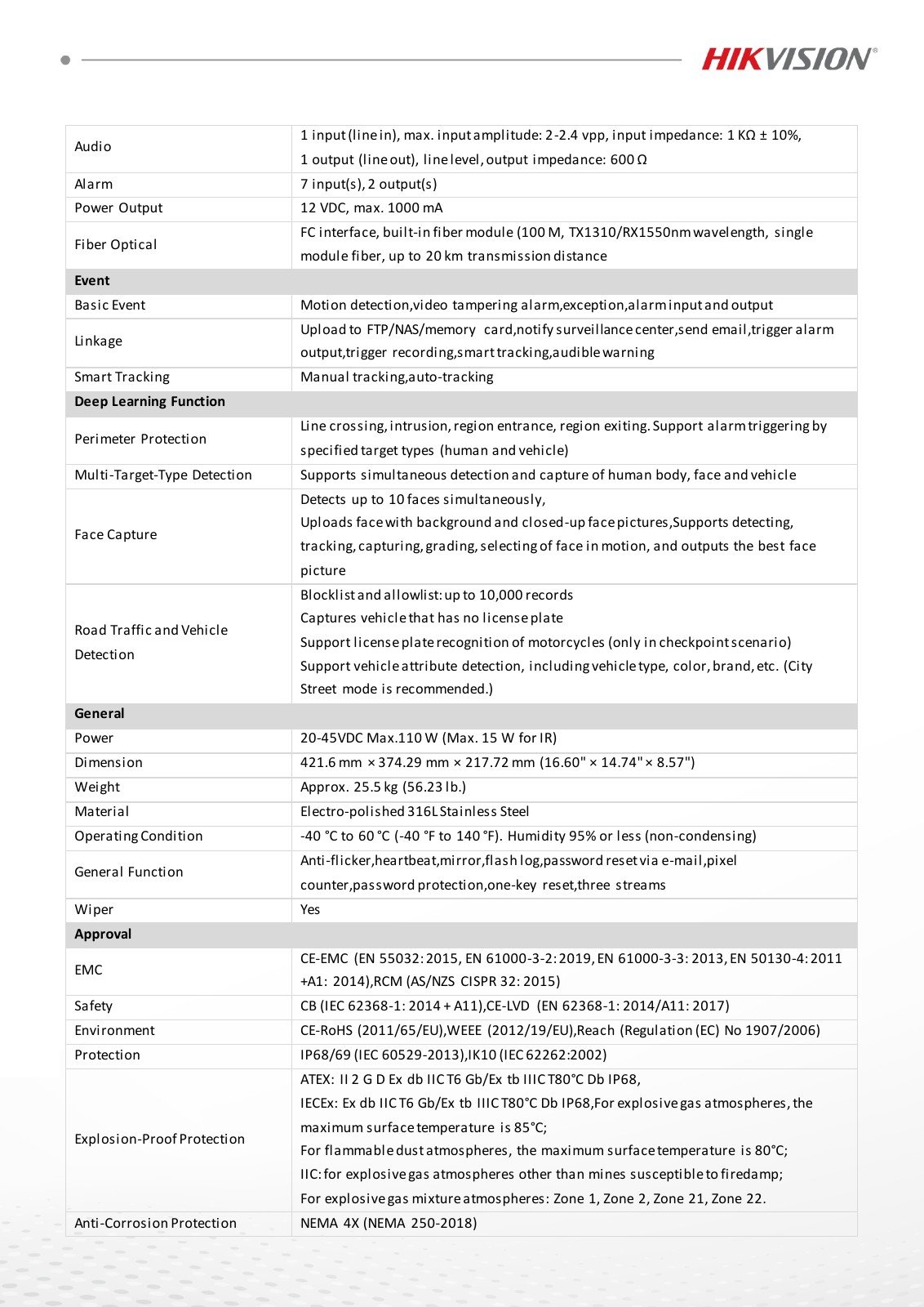 DS-2DY8845IXG0-DCXLWF(316L) Data Sheet หน้า 4