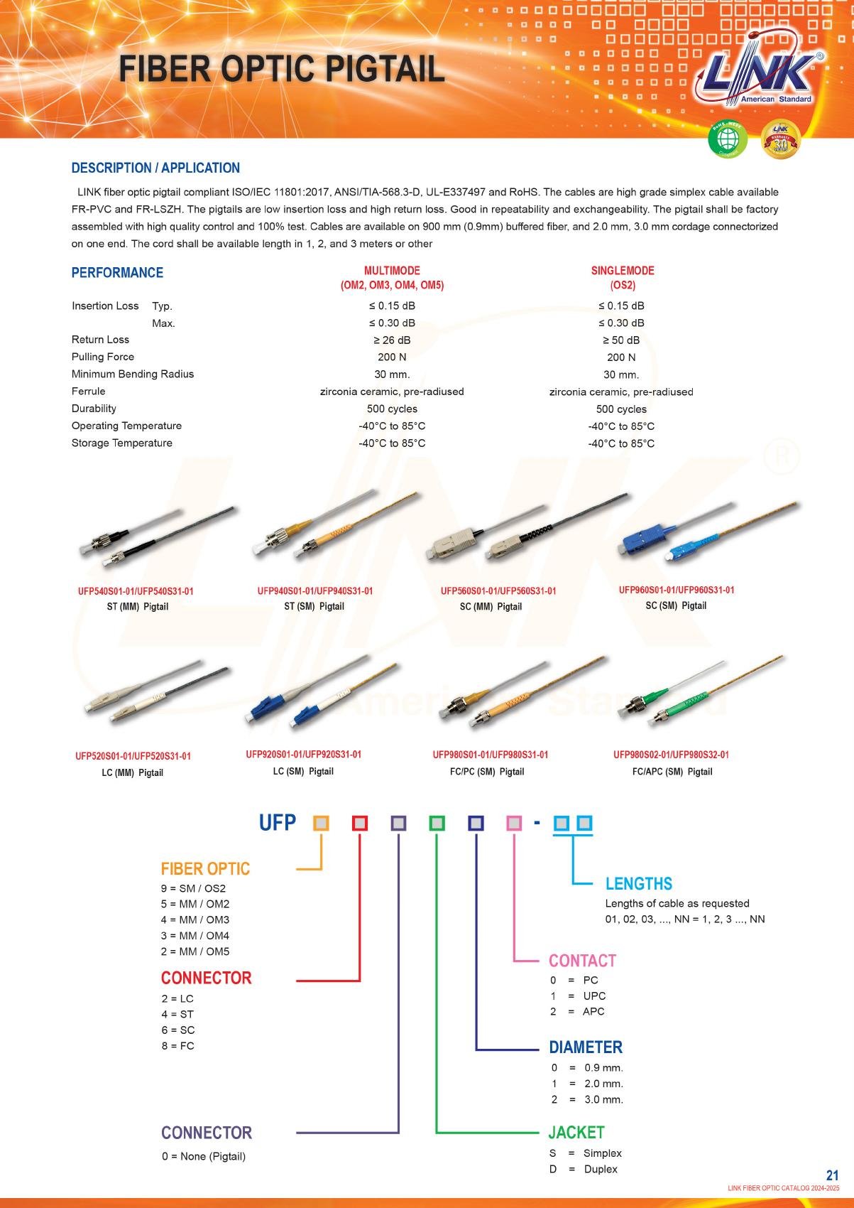 LINK UFP920S31-1.5 Data Sheet หน้า 1