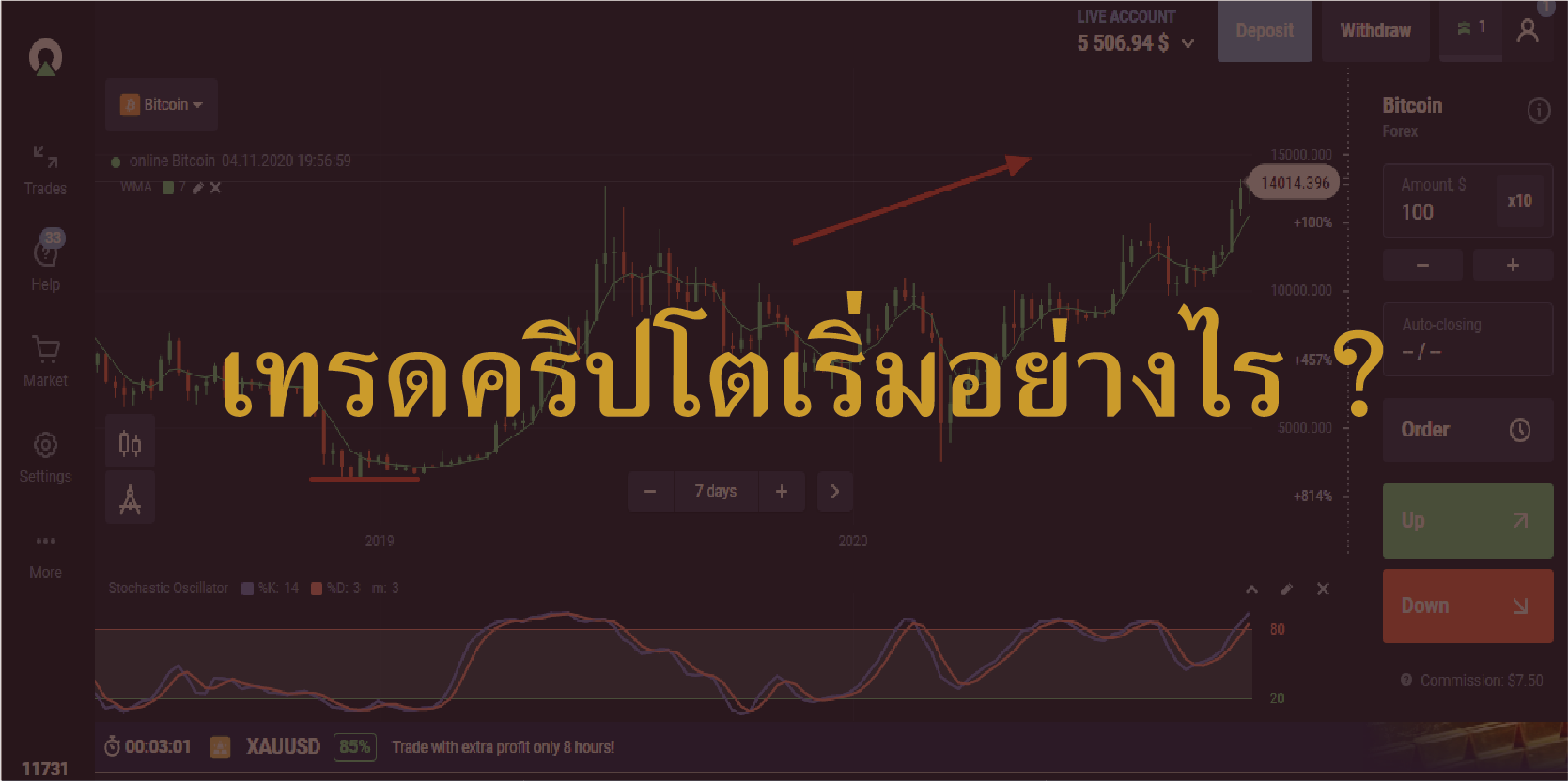 เทรดคริปโตเริ่มอย่างไร สำหรับผู้ที่คิดจะเริ่มต้นเทรดควรอ่าน