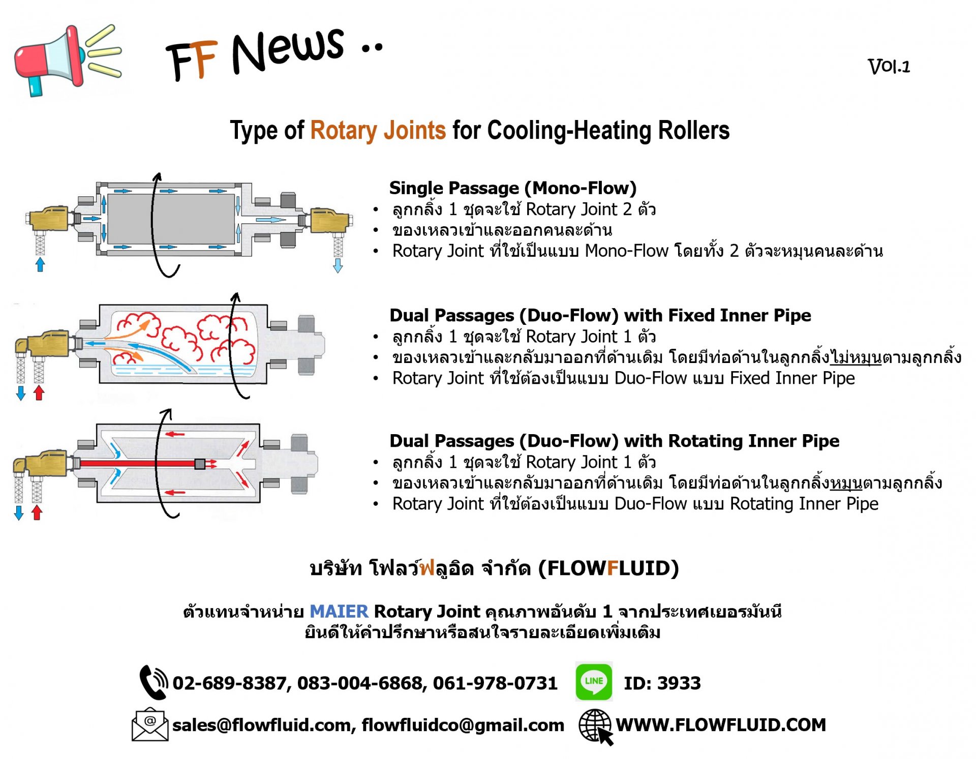 Type of Rotary Joints for Cooling-Heating Rollers