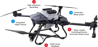 farming drone with various features