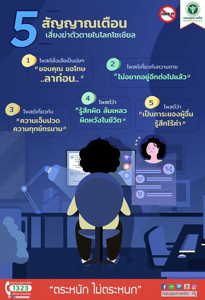 5 สัญญาณเตือน เสี่ยงฆ่าตัวตายในโลกโซเชียล