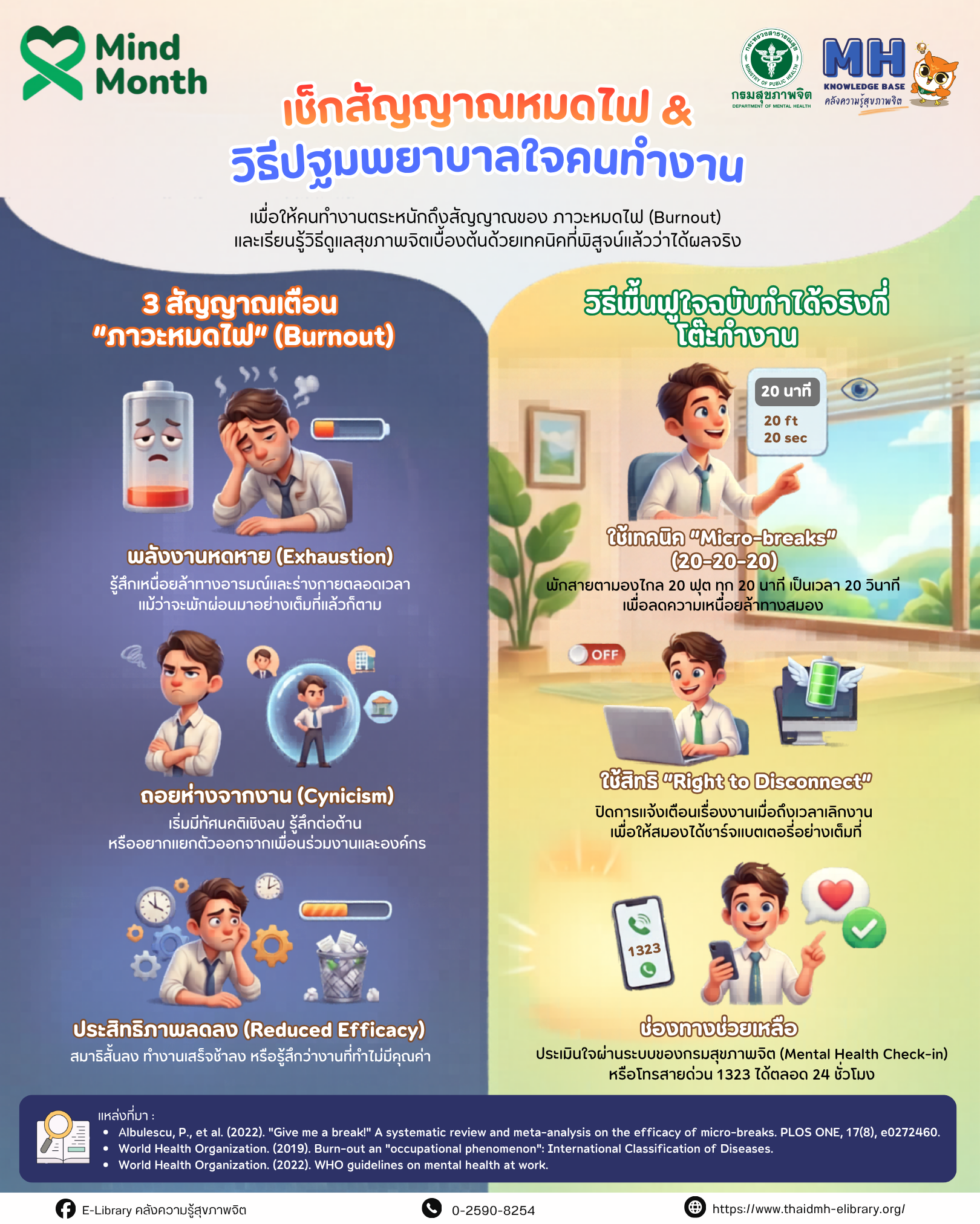 1 พฤษภาคม วันแรงงานแห่งชาติ "เช็กสัญญาณหมดไฟ & วิธีปฐมพยาบาลใจฉบับมนุษย์เงินเดือน"