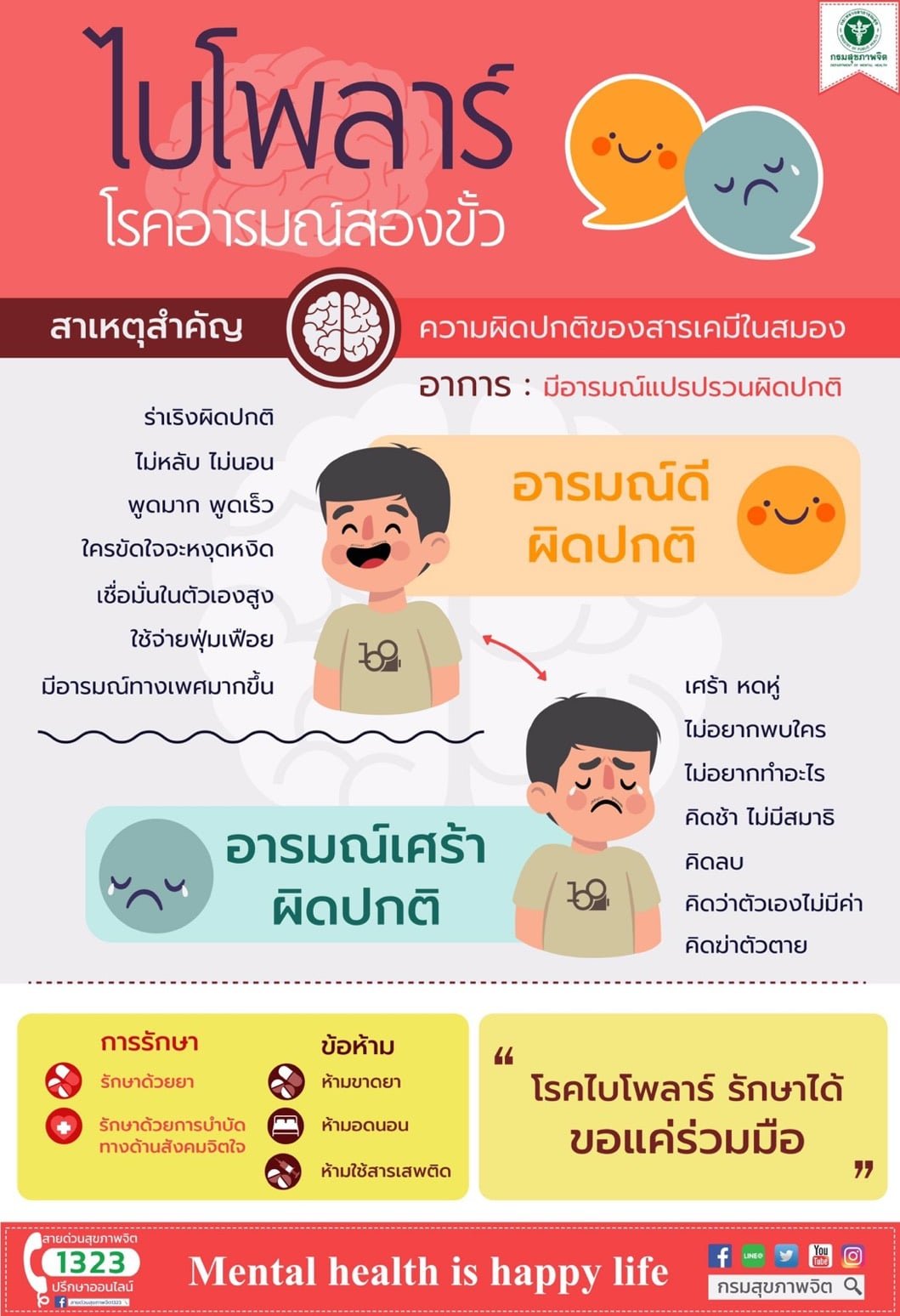 ไบโพลาร์ โรคอารมณ์สองขั้ว