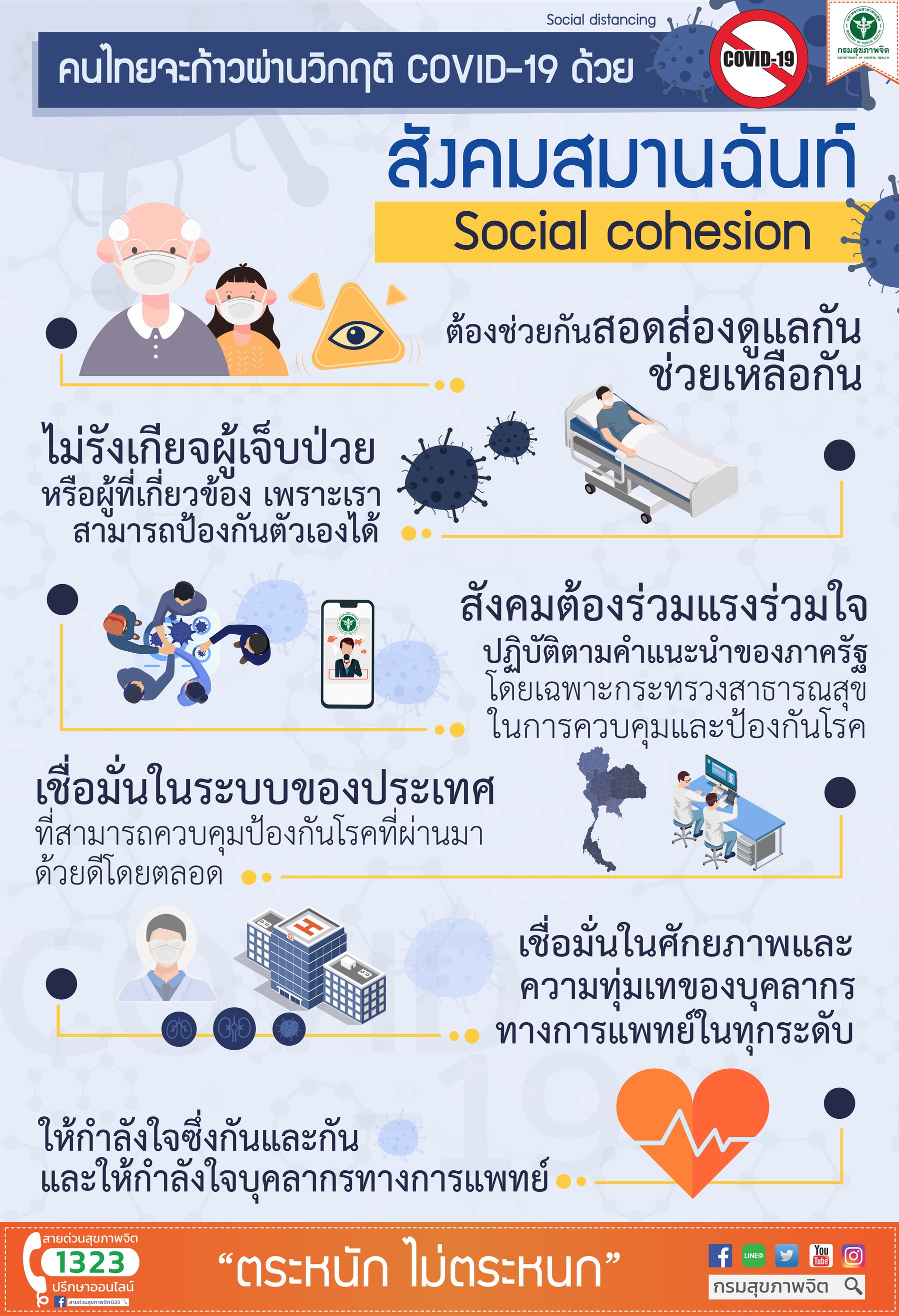 คนไทยจะก้าวผ่านวิกฤต COVID-19 ด้วยสังคมสมานฉันท์ (Social Cohesion)