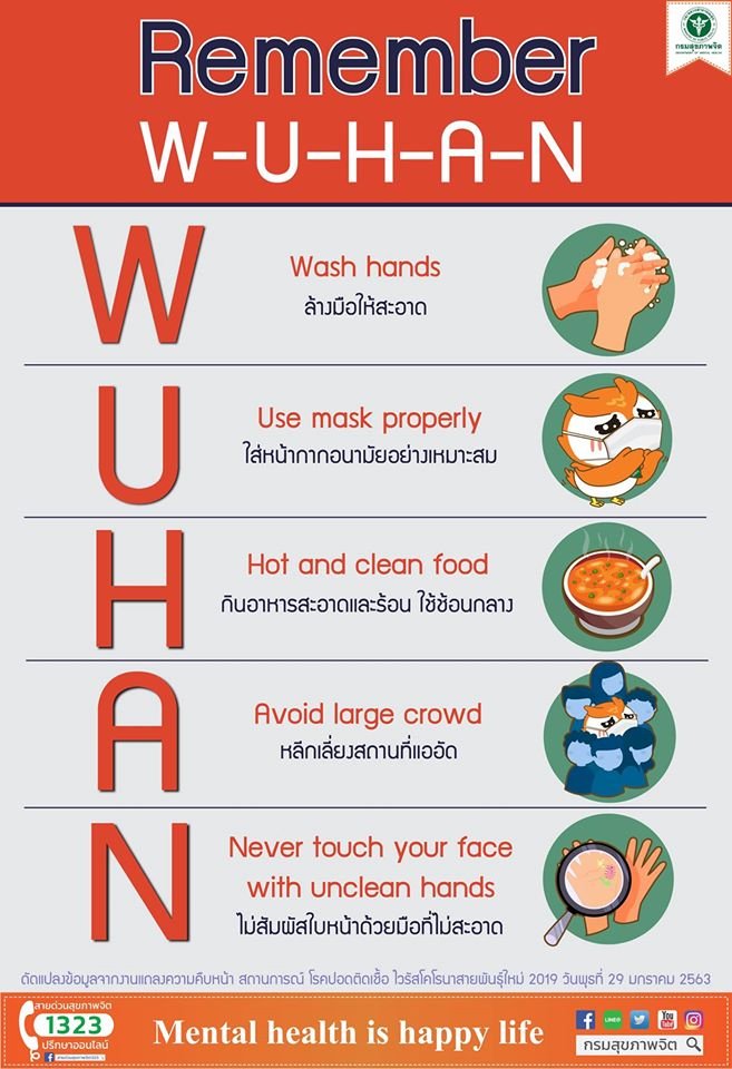 Remember “W-U-H-A-N