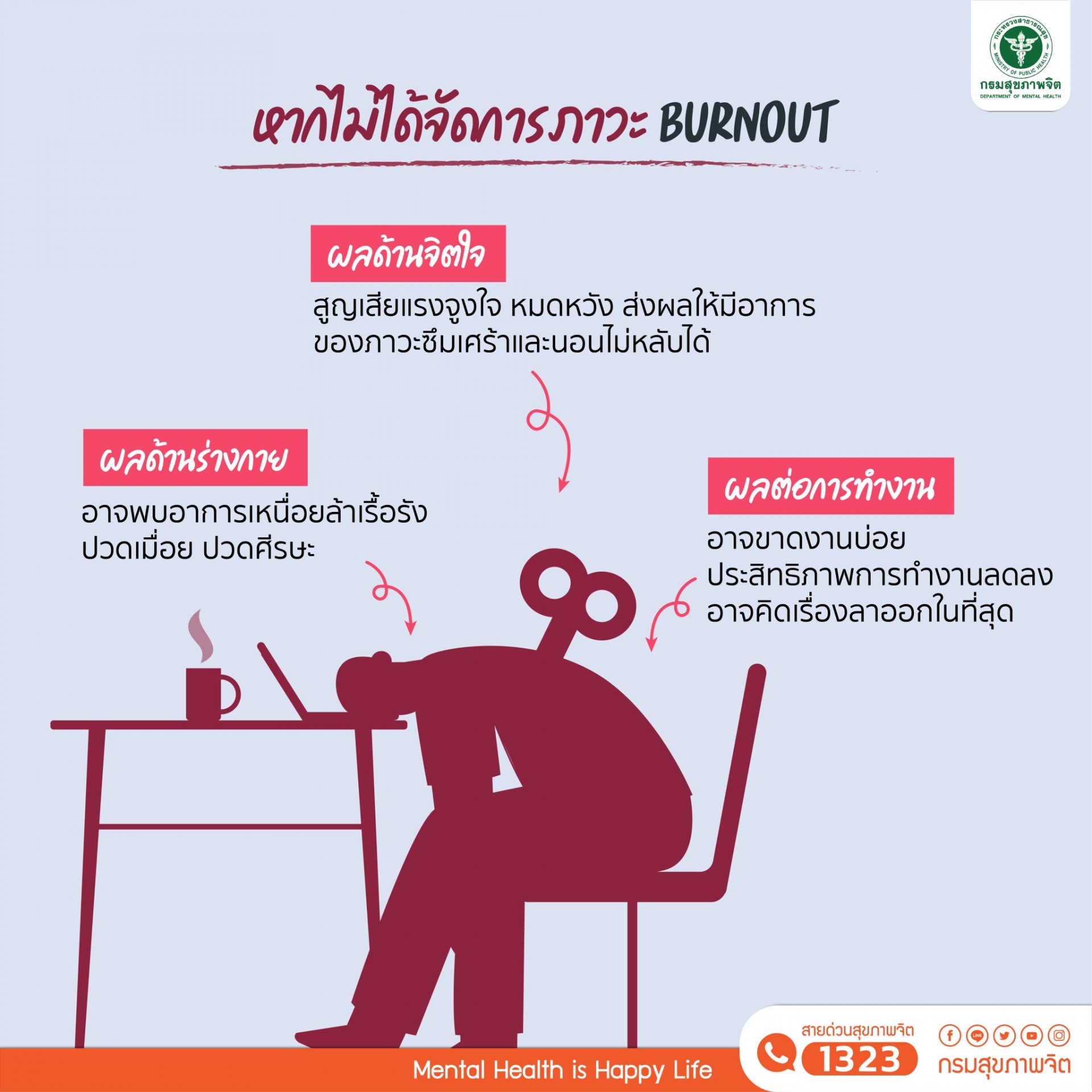 ภาวะหมดไฟในการทำงาน (burnout syndrome)