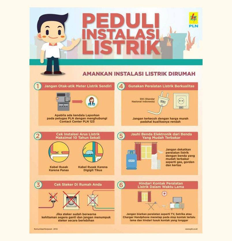 Pencegahan dan Pengawasan Bahaya Konsleting Listrik