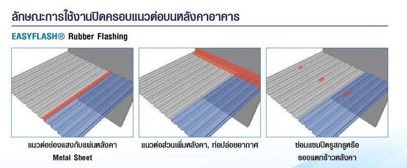 จบปัญหา??  หลังคารั่ว!! ด้วย EASYFLASH Rubber Flashing