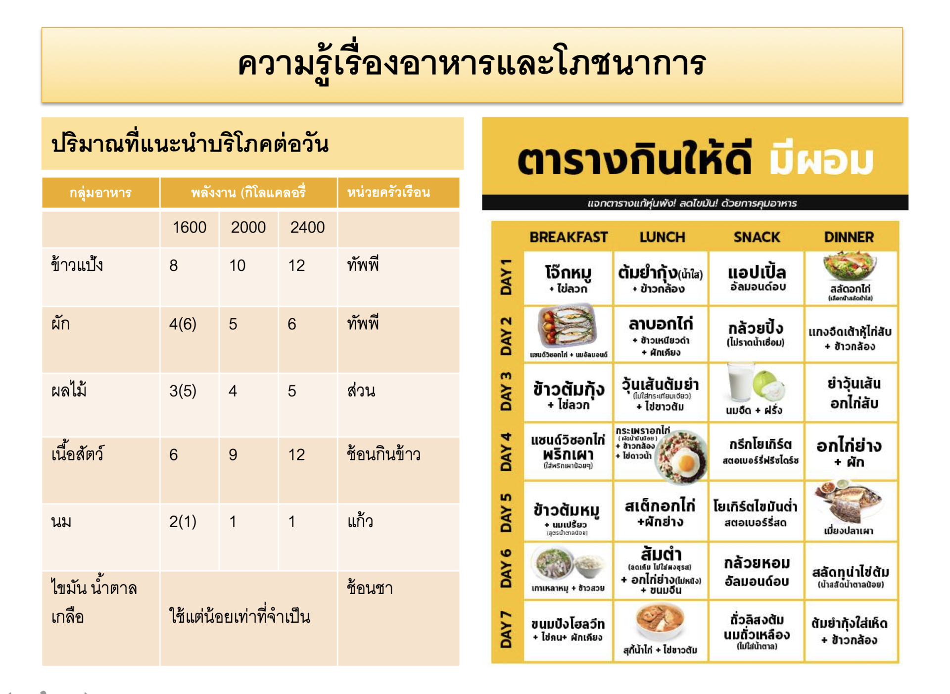 โภชนาการอาหาร โภชนาการอาหาร
