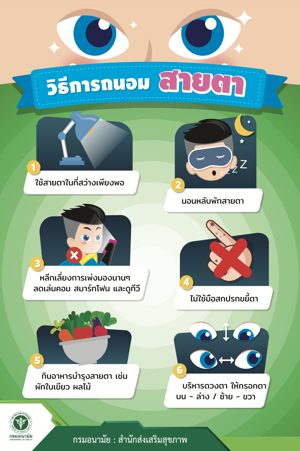 วิธีการถนอม สายตา วิธีการถนอม สายตา